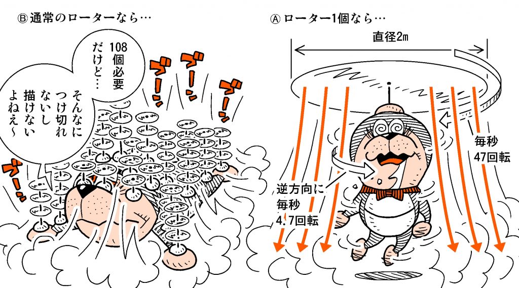 ドラえもん のタケコプターがあれば 実際に空を飛ぶことができるのか 空想科学研究所