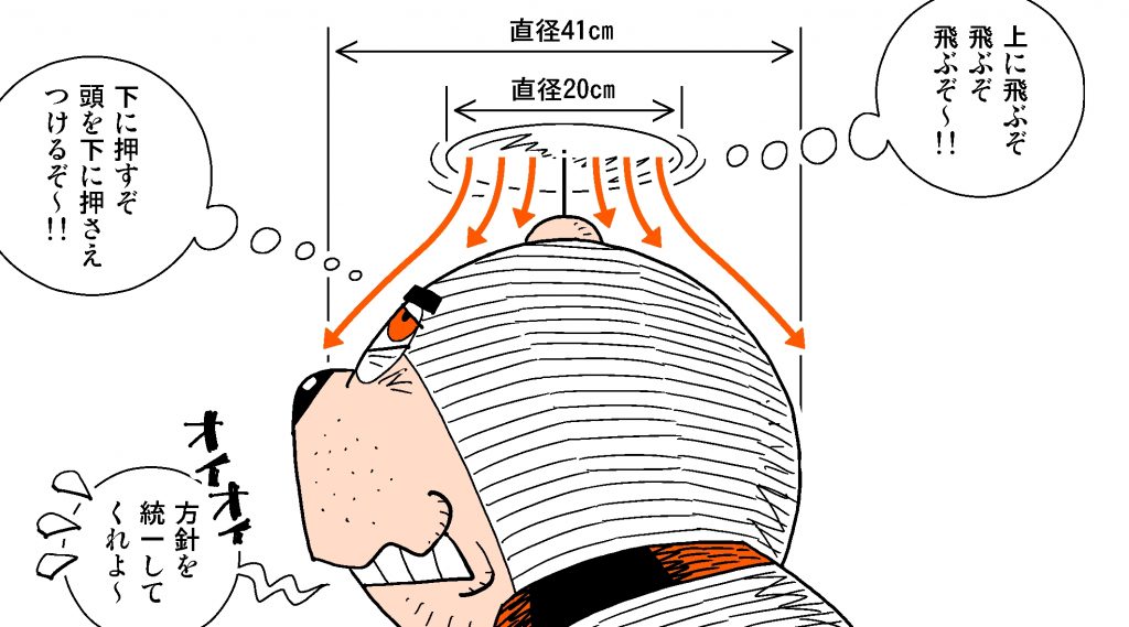 ドラえもん のタケコプターがあれば 実際に空を飛ぶことができるのか 空想科学研究所